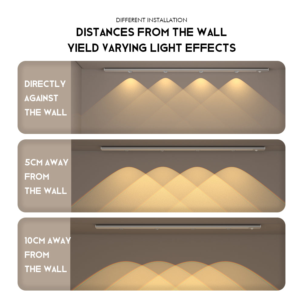 Cabinet Lights, Under Counter Closet Lights with Motion Sensor, Rechargeable Cat's Eye Hill Corrugated Light